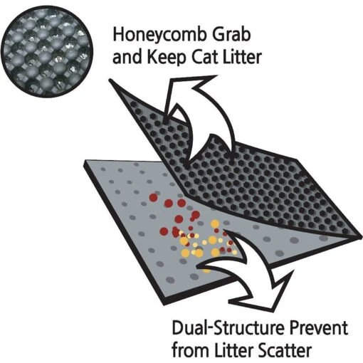 Moonshuttle Blackhole Litter Mat -Cat Supply Store 109510 PT4. AC SS1800 V1484838542