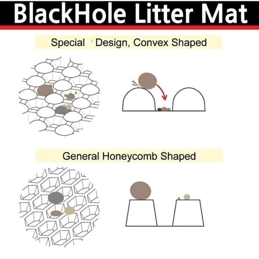 Moonshuttle Headshaped Blackhole Litter Mat -Cat Supply Store 109514 PT7. AC SS1800 V1484838559