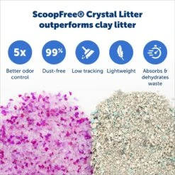 PetSafe ScoopFree Complete Disposable Crystal Litter Trays -Cat Supply Store 161834 PT3. AC SS1800 V1682017792