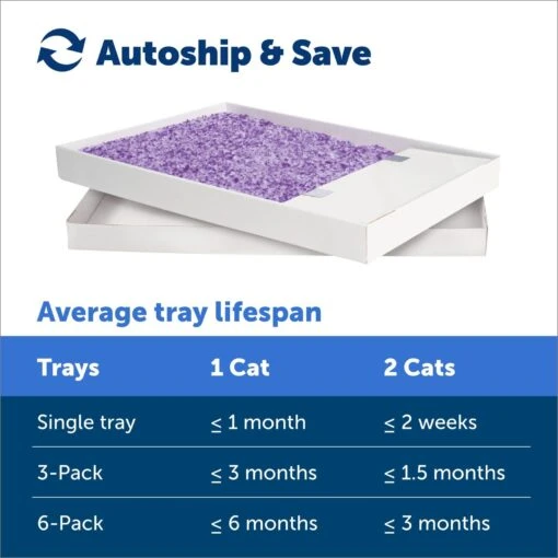 PetSafe ScoopFree Complete Disposable Crystal Litter Trays -Cat Supply Store 161834 PT4. AC SS1800 V1682018152