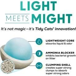 Tidy Cats Free & Clean Lightweight Unscented Clumping Clay Cat Litter -Cat Supply Store 172471 PT4. AC SS1800 V1695744295