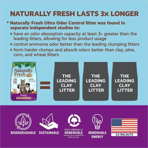 Naturally Fresh Pellet Unscented Non-Clumping Walnut Cat Litter -Cat Supply Store 233646 PT6. AC SS1800 V1626388581