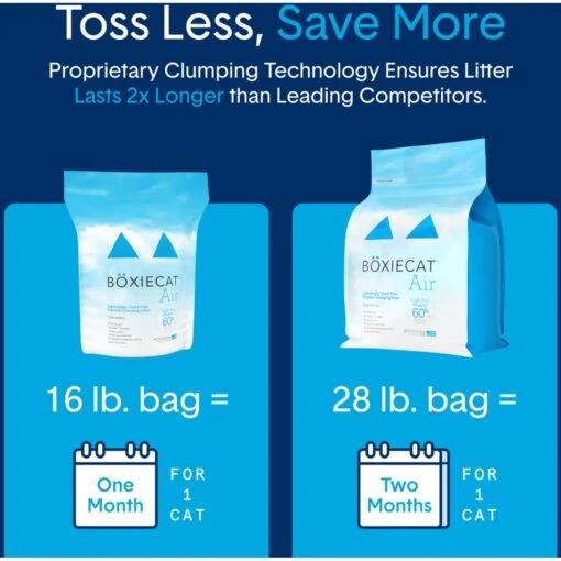 Boxiecat Air Lightweight Unscented Premium Clumping Cat Litter -Cat Supply Store 248206 PT5. AC SS1800 V1643676703