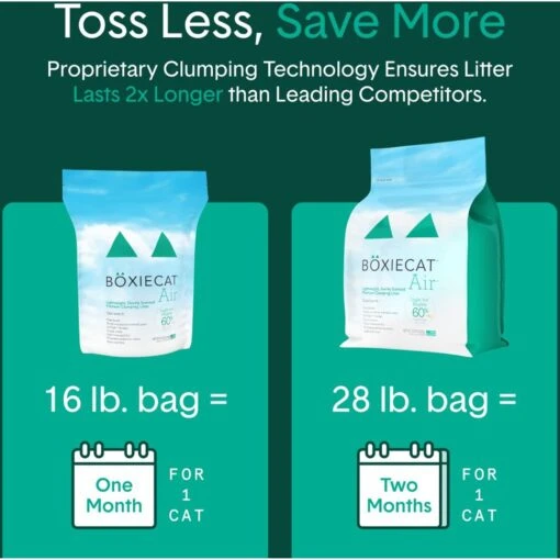 Boxiecat Lightweight Air Fresh & Clean Scented Clumping Cat Litter -Cat Supply Store 248208 PT5. AC SS1800 V1643997478