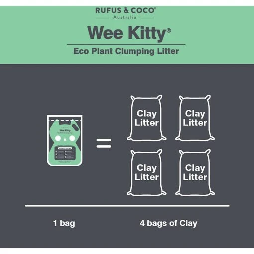 Rufus & Coco Wee Kitty Eco Plant Unscented Clumping Tofu Cat Litter -Cat Supply Store 261670 PT6. AC SS1800 V1605664939