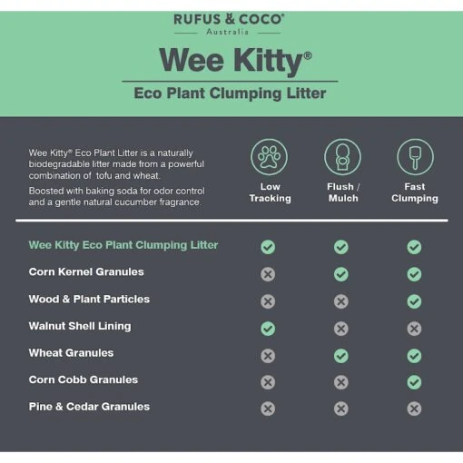 Rufus & Coco Wee Kitty Eco Plant Unscented Clumping Tofu Cat Litter -Cat Supply Store 261670 PT7. AC SS1800 V1605666746