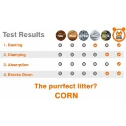 Rufus & Coco Wee Kitty Unscented Clumping Corn Cat Litter -Cat Supply Store 261674 PT3. AC SS1800 V1605665507