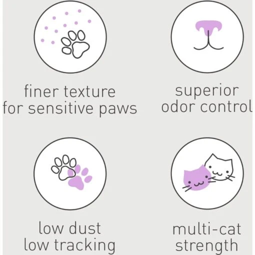 Dr. Elsey's Paw Sensitive Clumping Clay Cat Litter -Cat Supply Store 301493 PT7. AC SS1800 V1701366114