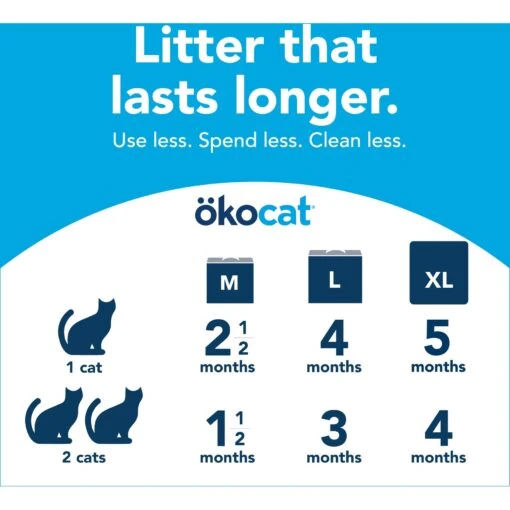 Okocat Original Premium Wood Clumping Cat Litter -Cat Supply Store 364521 PT7. AC SS1800 V1657657337