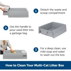 PetSafe Multi-Cat Litter Box -Cat Supply Store 617526 PT4. AC SS1800 V1660310513