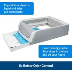 PetSafe ScoopFree Complete Disposable Crystal Litter Tray & PetSafe ScoopFree Complete Plus Self-Cleaning Litter Box -Cat Supply Store 694182 PT8. AC SS1800 V1668637192