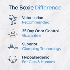 Boxiecat Air Lightweight Extra Strength Unscented Clumping Cat Litter -Cat Supply Store 751886 PT2. AC SS1800 V1673467370