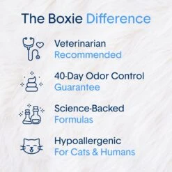 Boxiecat Air Lightweight Deep Clean Probiotic Unscented Clumping Cat Litter -Cat Supply Store 751902 PT2. AC SS1800 V1673467372