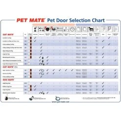 Cat Mate Lockable Cat Flap/Door With Door Liner -Cat Supply Store 75271 PT3. AC SS1800 V1488503739