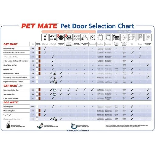 Cat Mate Lockable Cat Flap/Door With Door Liner -Cat Supply Store 75271 PT3. AC SS1800 V1488503739