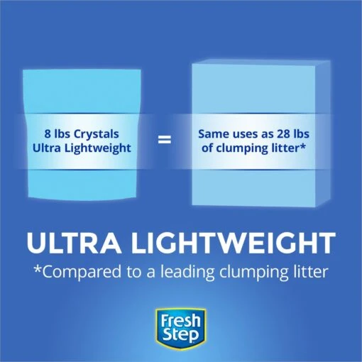 Fresh Step Fresh Scented Non-Clumping Crystal Cat Litter -Cat Supply Store 75545 PT1. AC SS1800 V1694455030